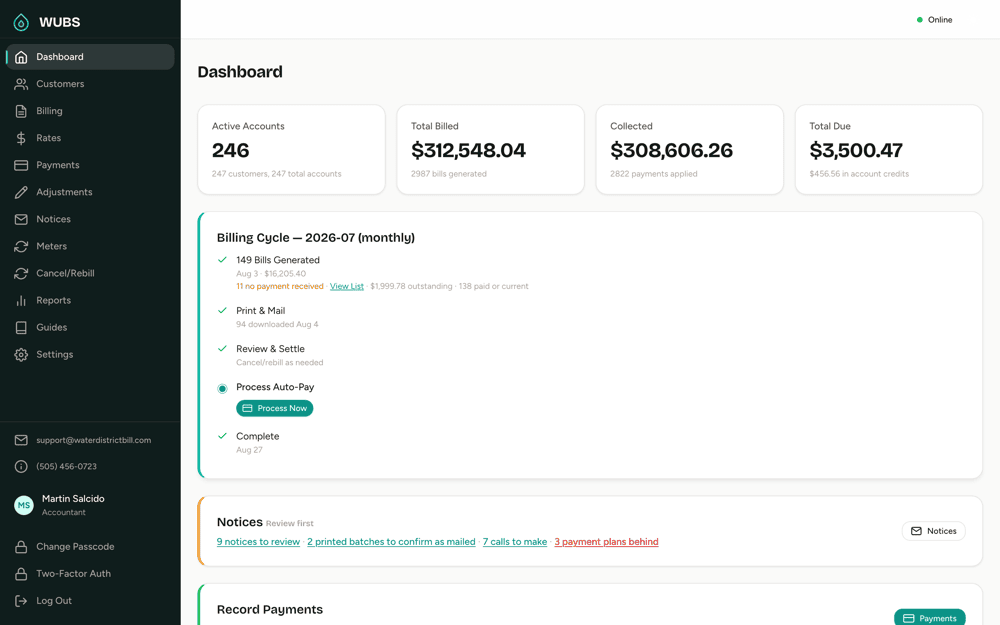 The office dashboard for a demo district: 246 active accounts, totals billed and collected, the July billing cycle checklist, and notices waiting for review.