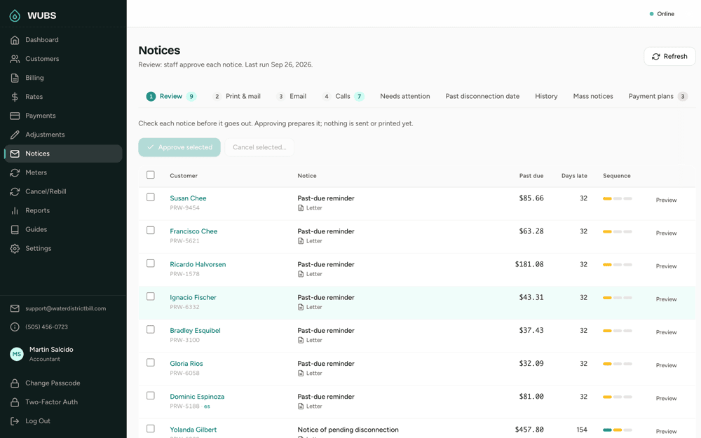 The Notices screen: past-due reminders waiting for staff review, with amounts and days late.